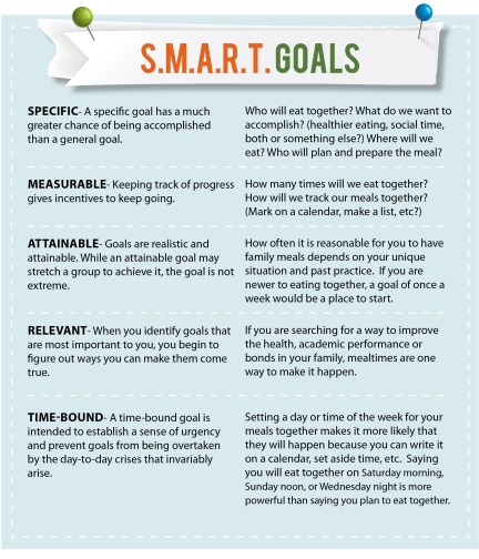 smart goals explained
